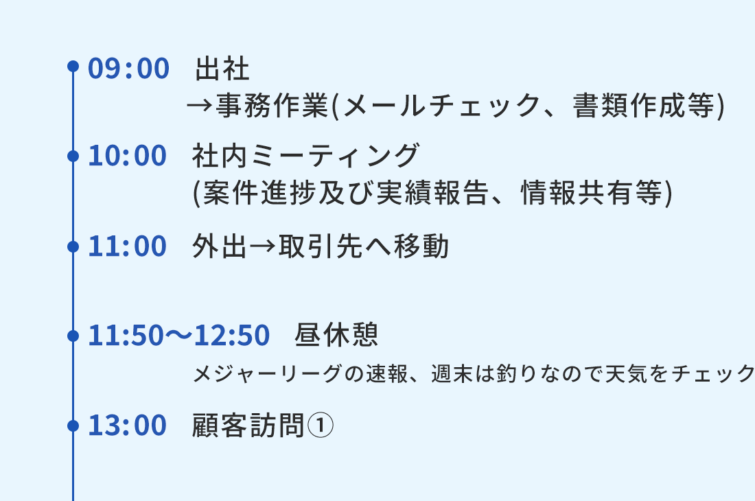 1日のスケジュール