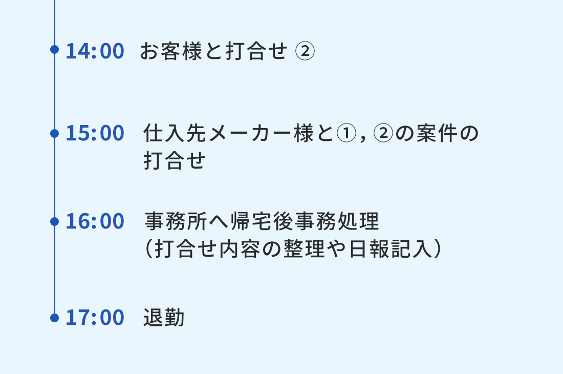 1日のスケジュール