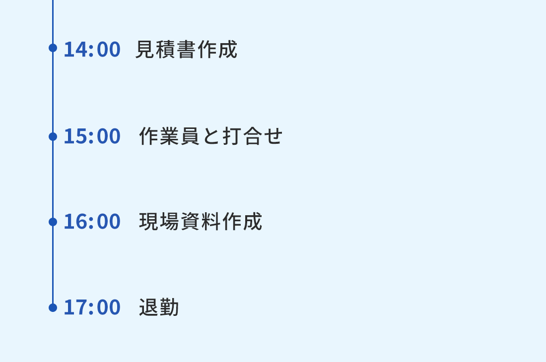 1日のスケジュール