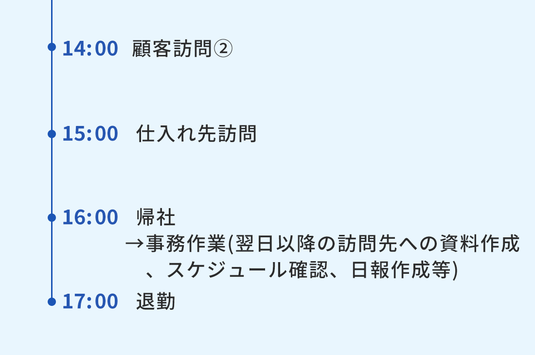 1日のスケジュール